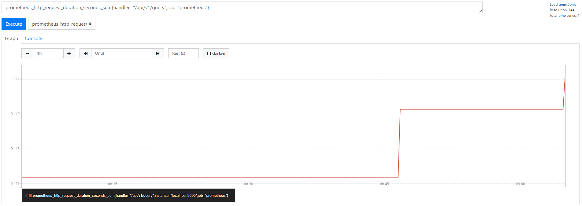 prometheus_http_request_duration_seconds_sum{handler="/api/v1/query",job="prometheus"}结果图